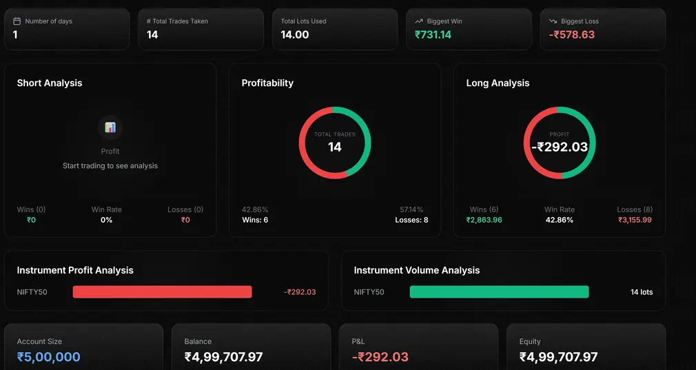 Elite Prop India detail
